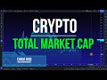 📊 Total Market Cap (Crypto): Approccio ad importante area di resistenza di medio termine
