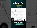Natural Gas  Forecast and Technical Analysis, May 22, by Chris Lewis, #fxempire #trading #natgas