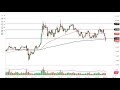 Silver Technical Analysis for the Week of May 16, 2022 by FXEmpire