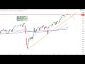 Dax30 – Der 1.000 Punkte Trade…