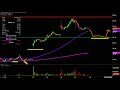 Amarin Corp - AMRN Stock Chart Technical Analysis for 11-18-19
