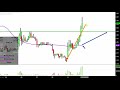 Aceto Corporation - ACET Stock Chart Technical Analysis for 03-11-2019