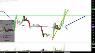 ACETO CORP. Aceto Corporation - ACET Stock Chart Technical Analysis for 03-11-2019