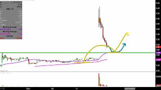 SCHMITT INDUSTRIES INC. Schmitt Industries, Inc - SMIT Stock Chart Technical Analysis for 12-14-17