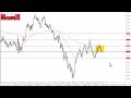 EUR/USD Weekly Technical Analysis for February 12, 2024 by Chris Lewis for FX Empire