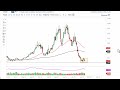 Natural Gas Technical Analysis for the Week of March 20, 2023 by FXEmpire