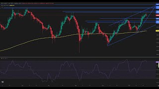 BITCOIN #bitcoin #bitcoinprice #btc #btcusd #btcusdt paso lo que deciamos nosotros  👉 Ahora toca ...