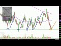 Ambev S.A. - ABEV Stock Chart Technical Analysis for 07-11-18