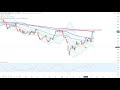 Dax30 – Index entscheidet sich für keine Richtung