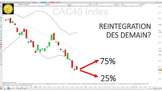 CAC40 INDEX Trading CAC40 (-0.27%): rebond dés demain?