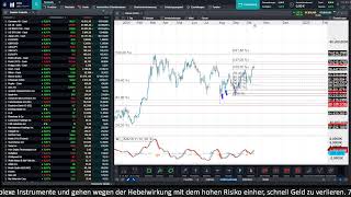 20.000 Punkte deutscher Aktienindex?