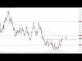 AUD/USD Forecast for November 23, 2023 by FXEmpire