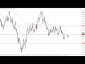 AUDUSD Forecast for June 05, 2023 by FXEmpire