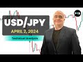 USD/JPY Daily Forecast and Technical Analysis for April 02, 2024, by Chris Lewis for FX Empire