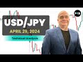 USD/JPY Daily Forecast and Technical Analysis for April 29, 2024, by Chris Lewis for FX Empire