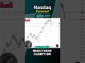 Nasdaq Forecast and Technical Analysis, April 24, 2024,  by Chris Lewis  #fxempire  #trading #nasdaq