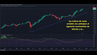 BITCOIN Los #indices de #rentavariable 👉 nos anticipan el siguiente movimiento de #bitcoin #btc y es ¿?