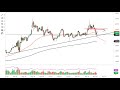 Gold Technical Analysis for the Week of May 23, 2022 by FXEmpire