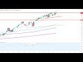 Wall Street - Ist das Pulver verbraucht?