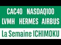 E- mini NASDAQ100 CAC40 LVMH HERMES AIRBUS - La semaine ICHIMOKU - 10/06/2024