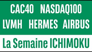 LVMH E- mini NASDAQ100 CAC40 LVMH HERMES AIRBUS - La semaine ICHIMOKU - 10/06/2024