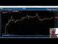 Wat gaat de Bitcoin doen? Info over het LIVE Event van vanavond