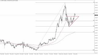 USD/JPY USD/JPY Technical Analysis for the Week of June 12, 2023 by FXEmpire