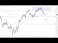EUR/USD Technical Analysis for June 01, 2023 by FXEmpire