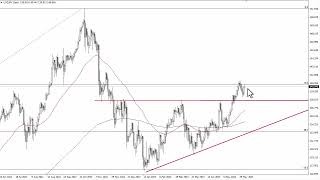 USD/JPY USD/JPY Technical Analysis for June 06, 2023 by FXEmpire