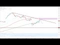 Wall Street - Trading Plan aufgegangen!