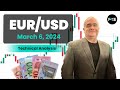 EUR/USD Daily Forecast and Technical Analysis for March 06, 2024, by Chris Lewis for FX Empire