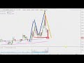 MedCareers Group, Inc. - MCGI Stock Chart Technical Analysis for 11-16-18