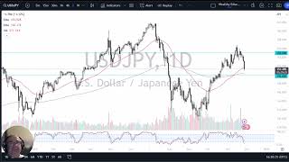 USD/JPY USD/JPY Forecast November 28, 2024