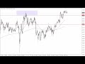 GBP/JPY Technical Analysis for May 25, 2023 by FXEmpire