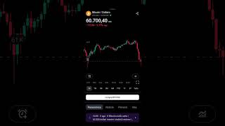 BITCOIN Altra giornata difficile per Bitcoin oggi