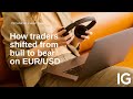 How to trade the euro against a cautious USD