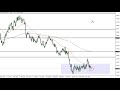 EUR/USD Technical Analysis for January 27, 2022 by FXEmpire