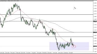 EUR/USD EUR/USD Technical Analysis for January 27, 2022 by FXEmpire
