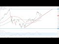 Wall Street - Diese Marken sind kurzfristig wichtig!
