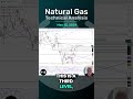Natural Gas Technical Analysis for May 15, by Bruce Powers, #CMT, for #fxempire #natgas