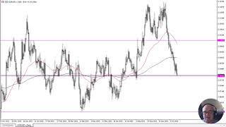 EUR/USD EUR/USD Forecast October 23, 2024