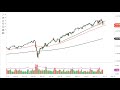 S&P 500 Technical Analysis for the Week of January 24, 2022 by FXEmpire