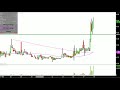 DPW Holdings, Inc. - DPW Stock Chart Technical Analysis for 07-17-18