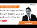 BoJ Exits Negative Rates but JPY Falters, USD Bid on Rate Cut Pushback