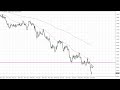 EUR/USD Technical Analysis for September 28, 2022 by FXEmpire