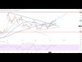 DOW JONES INDUSTRIAL AVERAGE - Wall Street - Der letzte Atemzug im Nasdaq100?