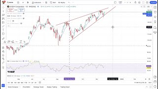 DOW JONES INDUSTRIAL AVERAGE US markets await Nvidia’s first set of results since joining the Dow