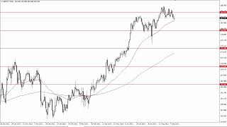 GBP/JPY GBP/JPY Technical Analysis for September 12, 2023 by FXEmpire