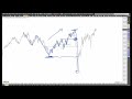 DAX30 PERF INDEX - Rüdiger Born: Keine Bären in Sicht - Blick auf Dax, Dow und Nasdaq