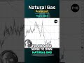 Natural Gas  Forecast and Technical Analysis, May 8, by Chris Lewis, #fxempire #trading #natgas